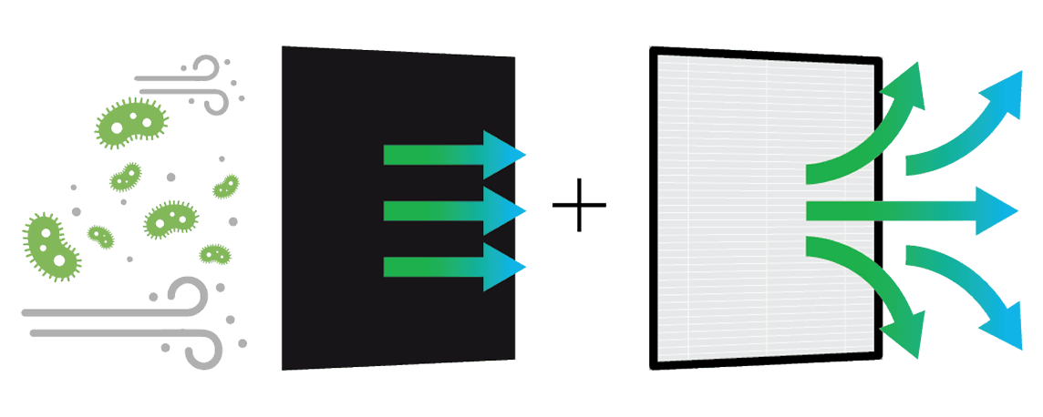 Diagram of airflow through the carbon layer and then the pleated main media