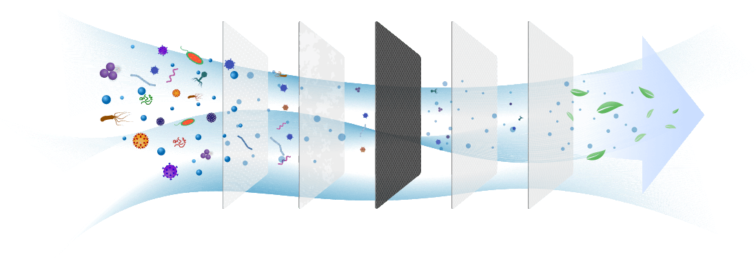 Comment fonctionnent les filtres à air domestiques ?