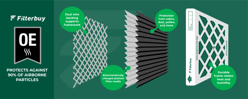 Anatomy of our charcoal air filter diagram showing construction details